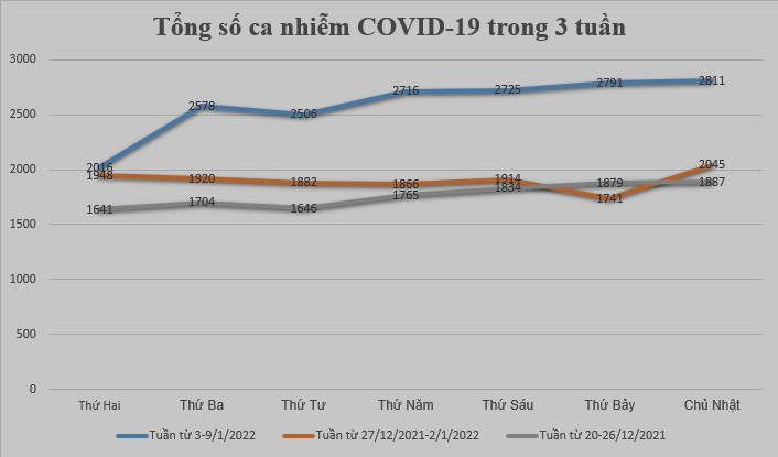 Nhìn lại một tuần tăng kỷ lục về số ca mắc COVID-19 tại Hà Nội - ảnh 4