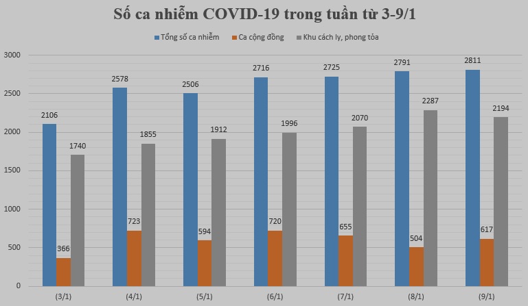Nhìn lại một tuần tăng kỷ lục về số ca mắc COVID-19 tại Hà Nội - ảnh 3