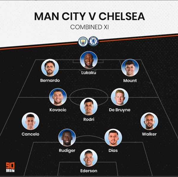 Đội hình kết hợp Man City vs Chelsea: Chủ nhà áp đảo quân số - ảnh 12