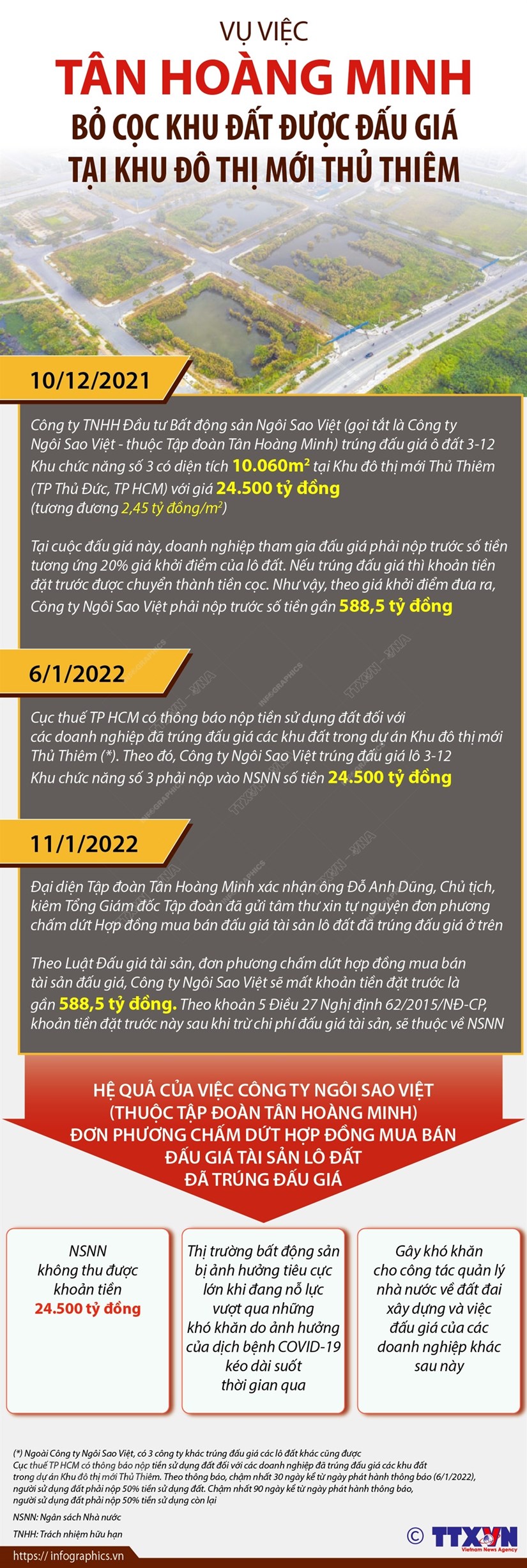 [Infographics] Toàn cảnh vụ Tân Hoàng Minh ''bỏ cọc'' tại Thủ Thiêm - ảnh 1