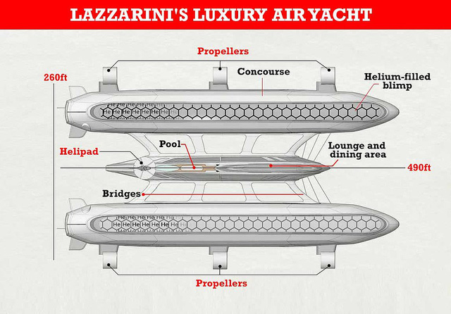 Air Yacht: Ý tưởng siêu du thuyền vừa bay trên trời vừa chạy trên biển của tương lai - ảnh 2