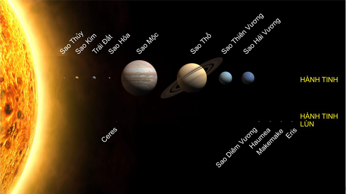 Những khám phá “đáng ngại” về Hệ Mặt Trời - ảnh 2