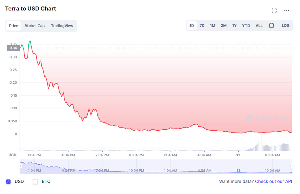 Giá Bitcoin bật tăng sau cú rơi đột ngột - ảnh 2
