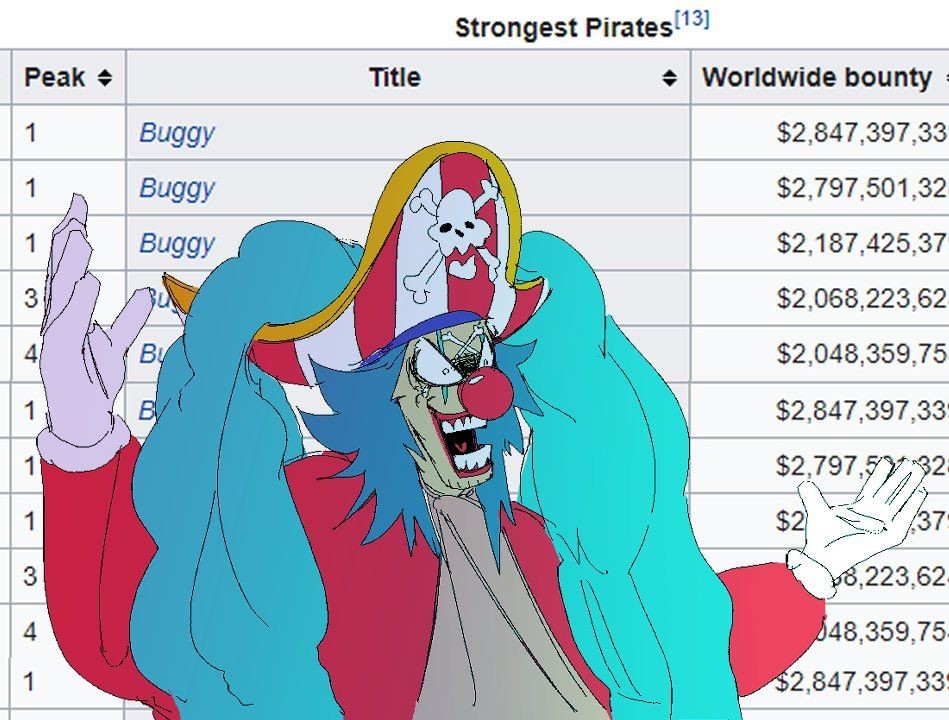 One Piece: Sau khi trở thành tân Tứ Hoàng ngang hàng với Luffy, Buggy sẽ có mức truy nã bao nhiêu? - ảnh 3