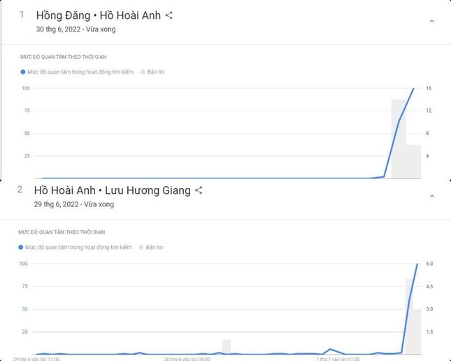 Tìm kiếm tên của Hồng Đăng và Hồ Hoài Anh tăng chóng mặt tại Google Việt Nam - ảnh 1