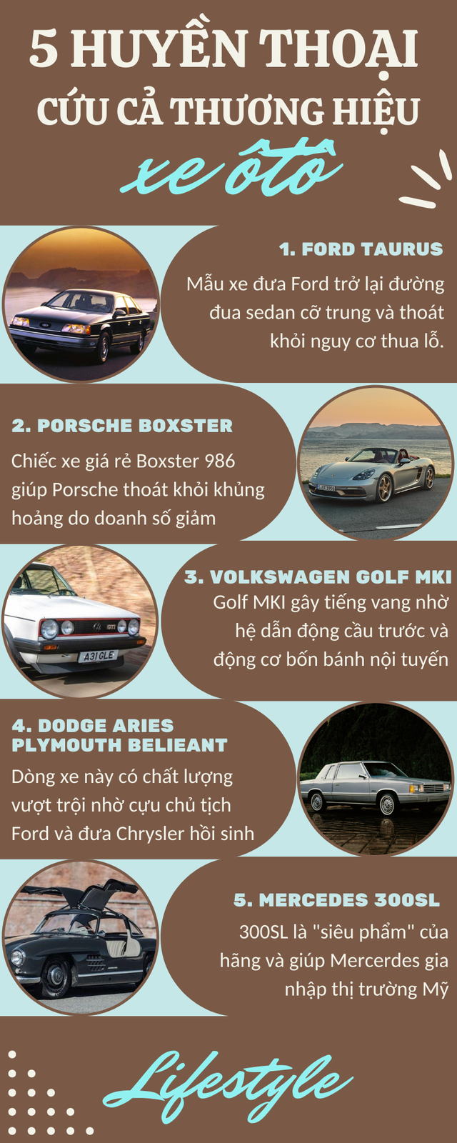 5 mẫu xe “gánh” cả thương hiệu khổng lồ: Ai có thể ngờ được chiếc xe này từng cứu Mercedes bàn thua trông thấy - ảnh 1