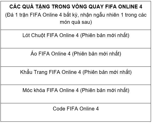 Đại chiến liên phòng máy FIFA Online 4: Vô vàn phần quà miễn phí cho cộng đồng - ảnh 3