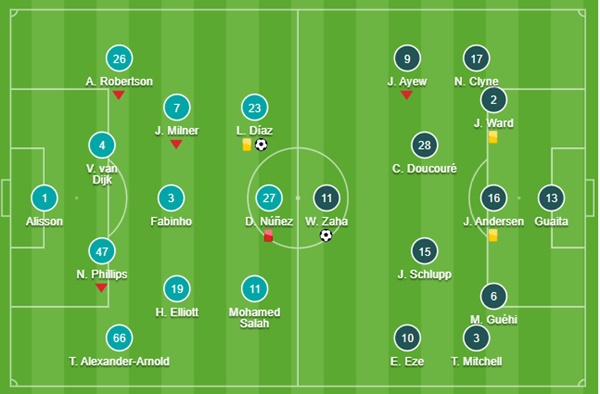 Darwin Nunez ăn thẻ đỏ, Liverpool mất điểm trận thứ 2 liên tiếp - ảnh 3