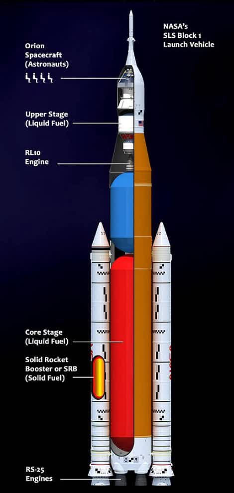 Sắp phóng siêu tên lửa mạnh hơn huyền thoại Saturn V: Có đối thủ, ngay trong lòng nước Mỹ! - ảnh 1