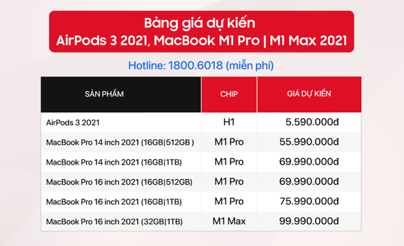Giá bán dự kiến MacBook Pro 2021 tại Việt Nam cao ngất ngưởng - ảnh 2