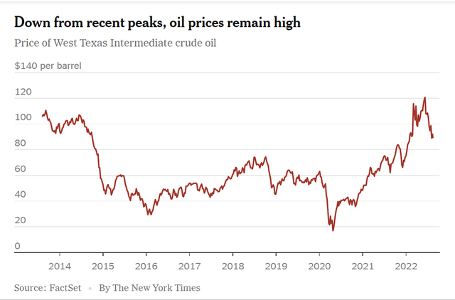 Giá dầu giảm 30% trong 2 tháng bất chấp mọi dự báo, chuyện gì sẽ xảy ra tiếp theo? - ảnh 1