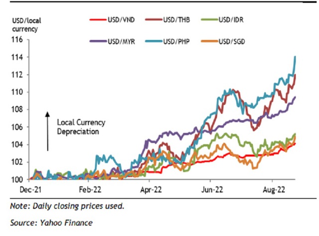 Ngân hàng Nhà nước tăng lãi suất: Chính sách tiền tệ bình thường hóa hậu đại dịch - ảnh 3