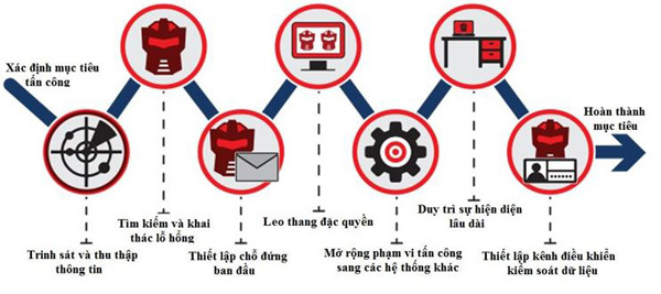 Người dân, du khách tại Đà Nẵng đã có thể đặt xe cấp cứu qua ứng dụng di động - ảnh 4