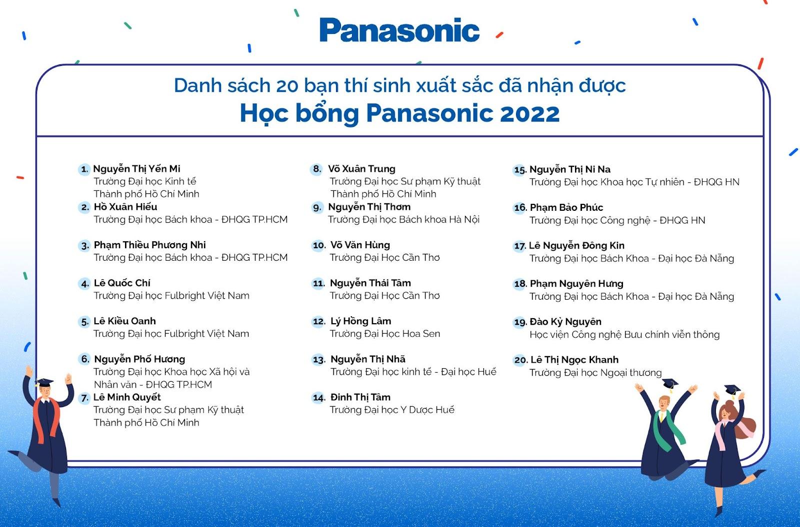 Lộ diện 20 gương mặt nhận học bổng giá trị của Panasonic 2022 - ảnh 2