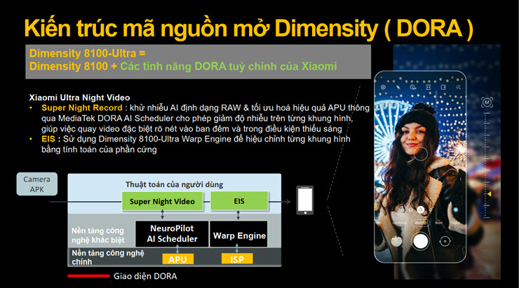 Chipset MediaTek Dimensity 8100 Ultra sẽ xuất hiện trên smartphone Xiaomi? - ảnh 2