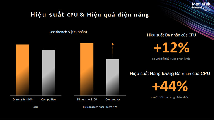 Chipset MediaTek Dimensity 8100 Ultra sẽ xuất hiện trên smartphone Xiaomi? - ảnh 1