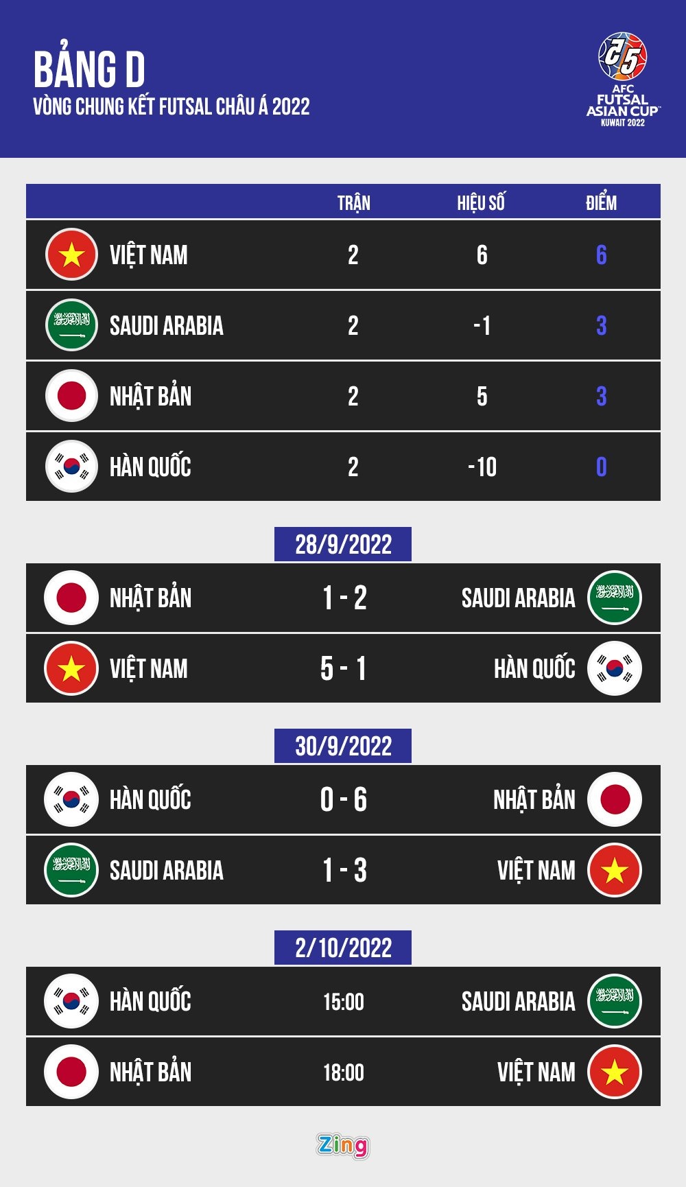 HLV Nhật Bản coi trận gặp futsal Việt Nam là chung kết - ảnh 3
