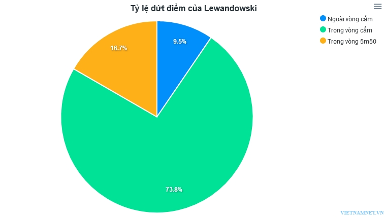 Barca đấu Inter: Nguồn oxy Lewandowski - ảnh 3