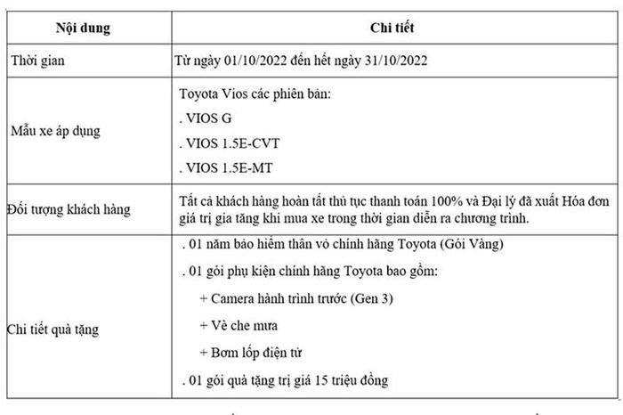 Toyota Vios đang được giảm giá tới hơn 30 triệu đồng tại đại lý - ảnh 2