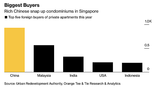 Giới siêu giàu đổ tiền mua nhà ở Singapore để chống lạm phát - ảnh 2