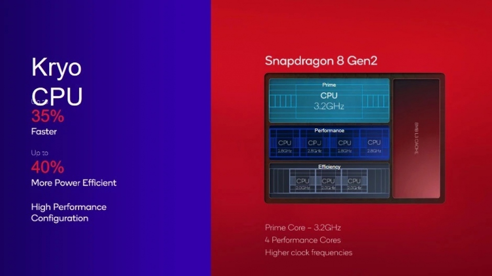 Qualcomm chính thức trình làng chipset Snapdragon 8 Gen 2 mạnh mẽ - ảnh 2