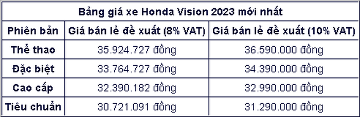 Honda Vision bổ sung phiên bản thể thao, giá gần 36 triệu đồng - ảnh 3