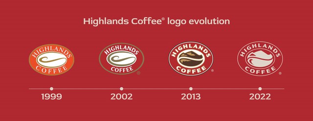 Reuters: Jollibee đàm phán bán 10-15% cổ phần của chuỗi Highlands Coffee cho một nhà đầu tư, định giá 800 triệu USD - ảnh 1