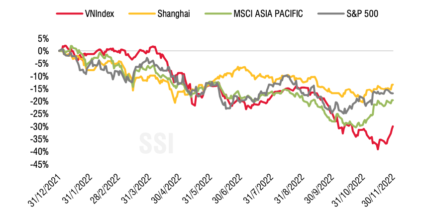 SSI: Thị trường đang đi vào vùng nhạy cảm, dễ phản ứng mạnh với rủi ro - ảnh 1
