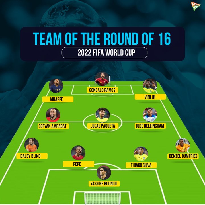 Đội hình tiêu biểu vòng 1/8 World Cup: Kẻ thế chỗ Ronaldo góp mặt - ảnh 12