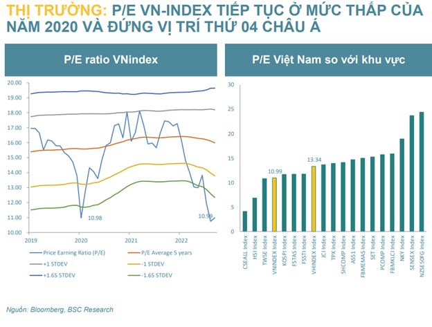 VN-Index có thể lên 1.180 - 1.200 điểm trong tháng 12, tín hiệu lạc quan từ thị trường trái phiếu - ảnh 1