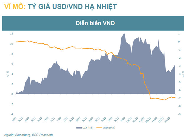 VN-Index có thể lên 1.180 - 1.200 điểm trong tháng 12, tín hiệu lạc quan từ thị trường trái phiếu - ảnh 3