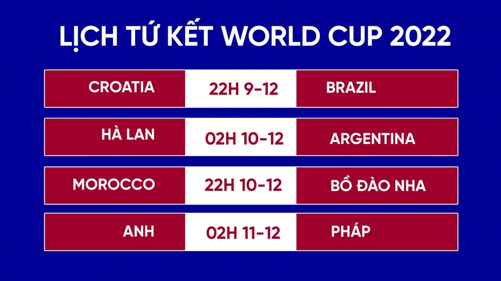 Lịch thi đấu World Cup 2022 hôm nay 9/12: Argentina và Brazil gặp khó - ảnh 1