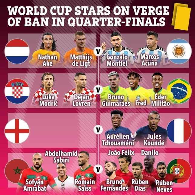 Danh sách 19 cầu thủ phải né thẻ vàng ở tứ kết World Cup 2022: Bồ Đào Nha lo nhất - ảnh 2