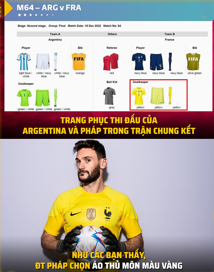Ảnh chế: Fan Argentina “mừng thầm” khi ĐT Pháp chọn áo thủ môn màu vàng - ảnh 1