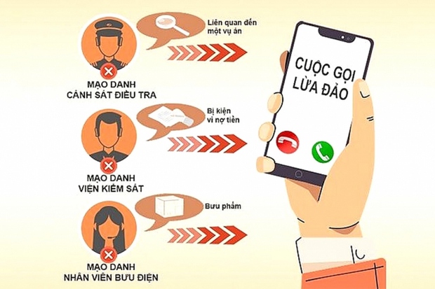 16 hình thức lừa đảo thường xuyên diễn ra trên không gian mạng Việt Nam - ảnh 1