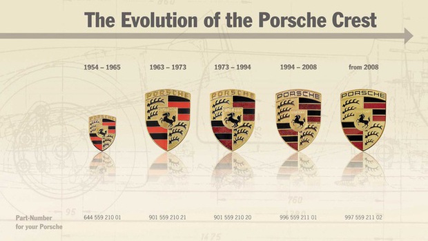Huy hiệu Porsche ra đời từ một bữa ăn - ảnh 2