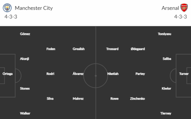 Man City - Arsenal: Toan tính của Arteta; Cách biệt 1 bàn - ảnh 2