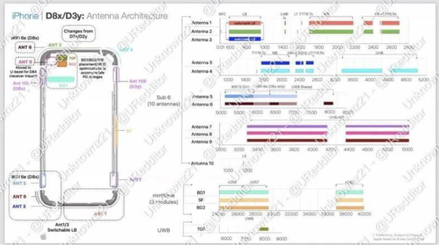 Tài liệu mật của Apple xác nhận một tính năng mới của iPhone 15 Ultra - ảnh 2