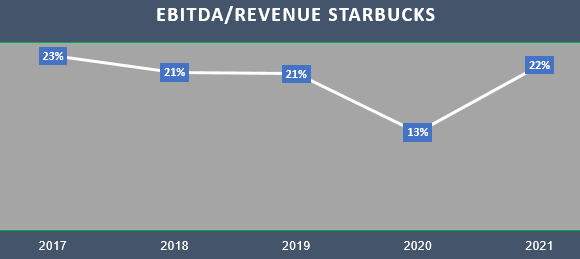 Toàn hệ thống Phúc Long tăng gấp đôi số cửa hàng flagship sau khi về tay Masan, biên lợi nhuận vượt cả Starbucks - ảnh 1