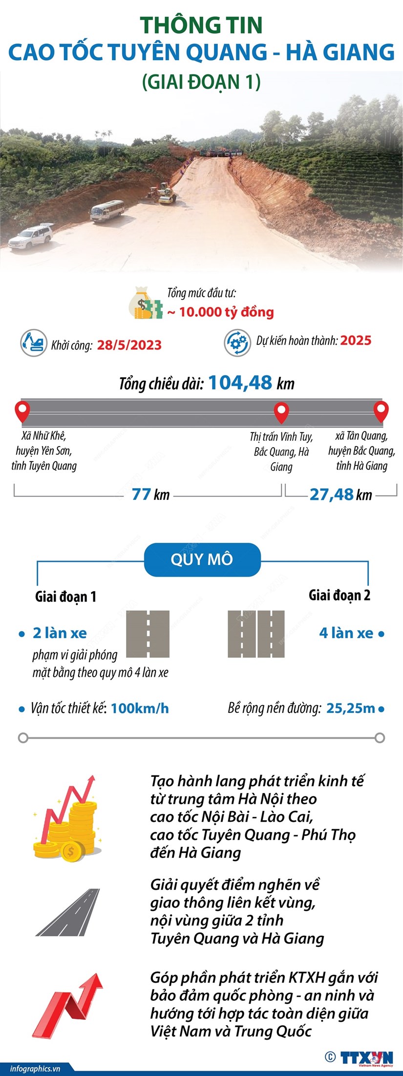 [Infographics] Dự án cao tốc Tuyên Quang-Hà Giang giai đoạn 1 - ảnh 1