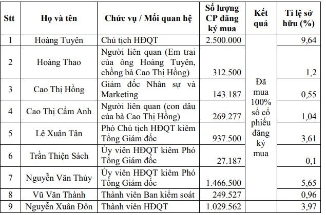 Bệnh viện quốc tế Thái Nguyên (TNH) mục tiêu lãi 150 tỷ đồng năm 2023 - ảnh 3