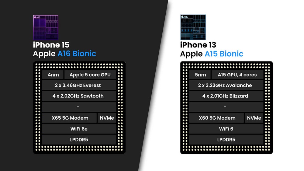 iPhone 15 so với iPhone 13: Có gì mới sau 2 năm? - ảnh 3