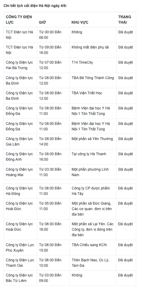 Lịch cắt điện 4/6: Một bệnh viện lớn ở Hà Nội cắt điện nửa ngày - ảnh 2