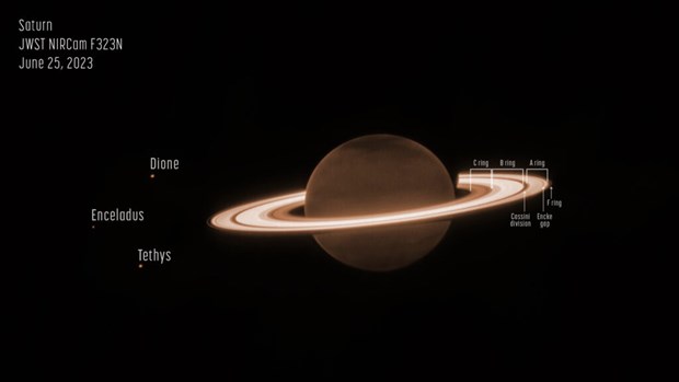 Kính James Webb chụp được ''diện mạo hoàn toàn mới'' của Sao Thổ - ảnh 1