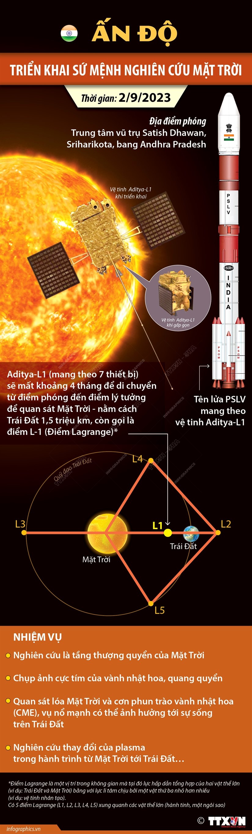 Ấn Độ triển khai sứ mệnh nghiên cứu Mặt Trời - ảnh 1