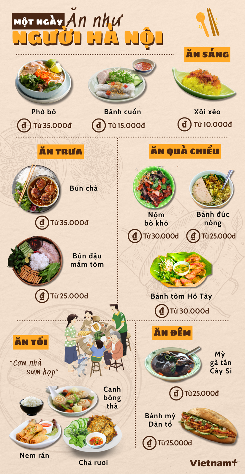 [Infographics] Một ngày ''hóa thân'' thành người Hà Nội qua từng bữa ăn - ảnh 1