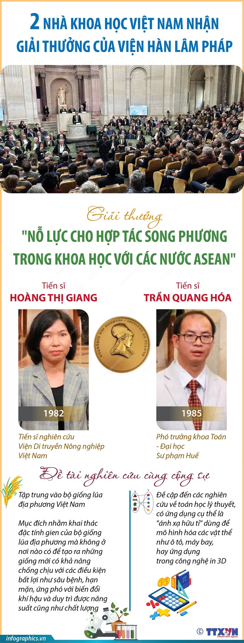 Hai nhà khoa học Việt Nam được nhận giải thưởng của Viện Hàn lâm Pháp - ảnh 1