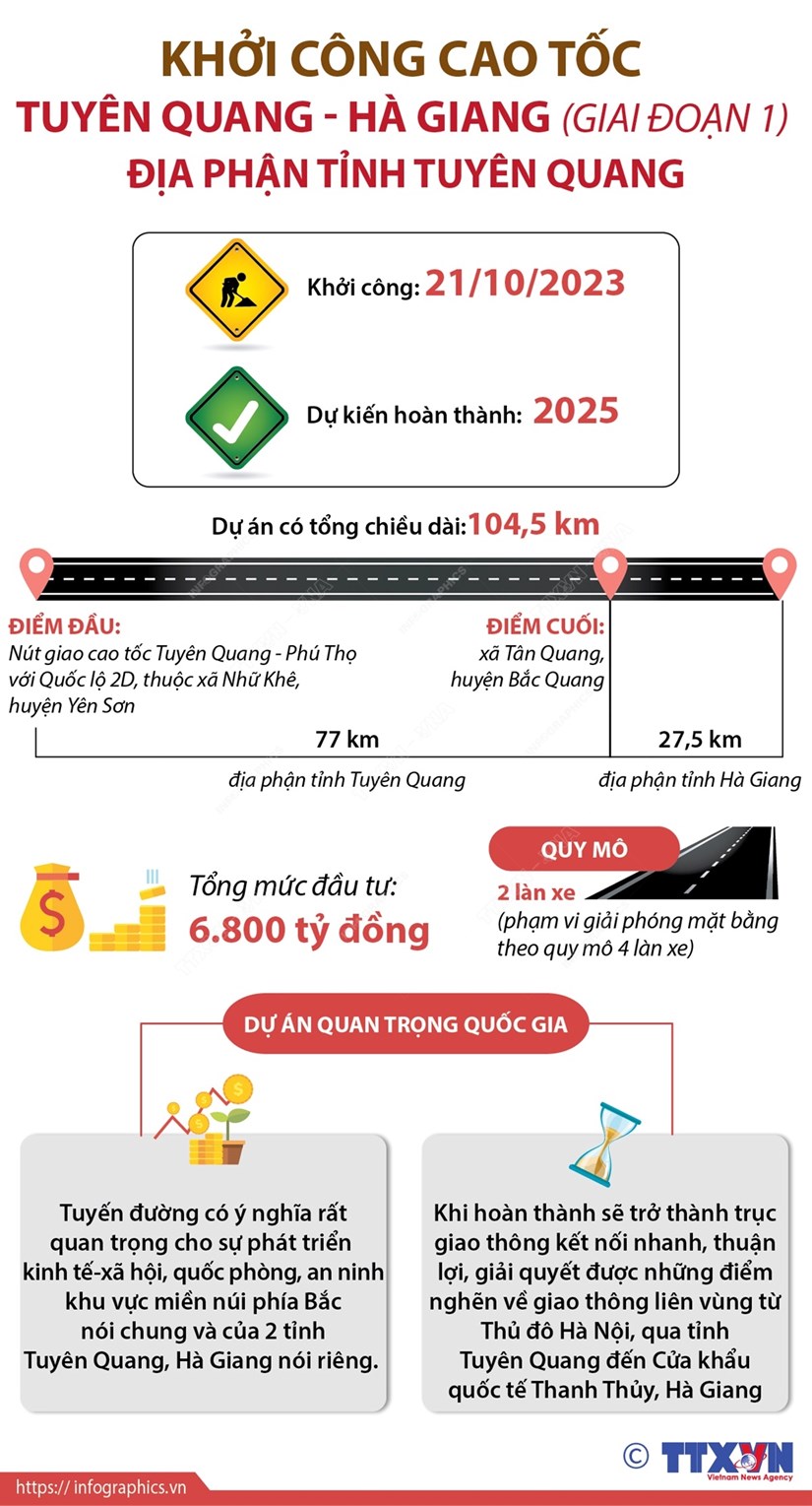 [Infographics] Chính thức khởi công Cao tốc Tuyên Quang-Hà Giang - ảnh 1