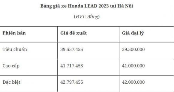 Cuối năm, Honda LEAD đang giảm mạnh khó tin tại đại lý, mua ngay để được giá hời - ảnh 2
