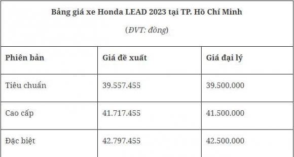 Cuối năm, Honda LEAD đang giảm mạnh khó tin tại đại lý, mua ngay để được giá hời - ảnh 3